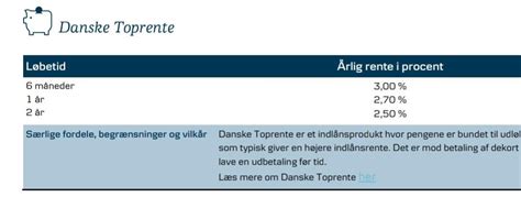 toprente|Danske Toprente 